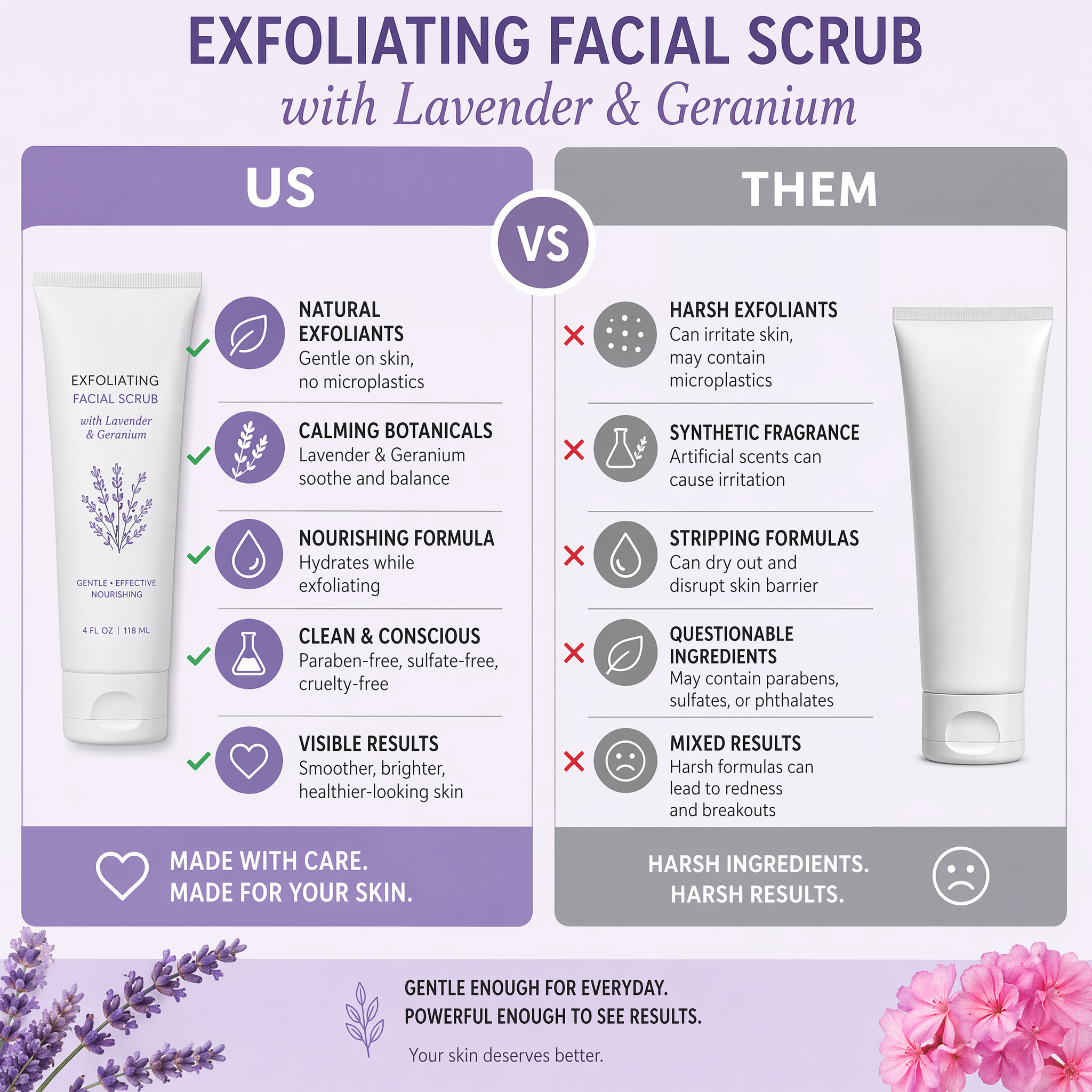 Exfoliating Scrub — Lavender & Geranium for Radiant Skin