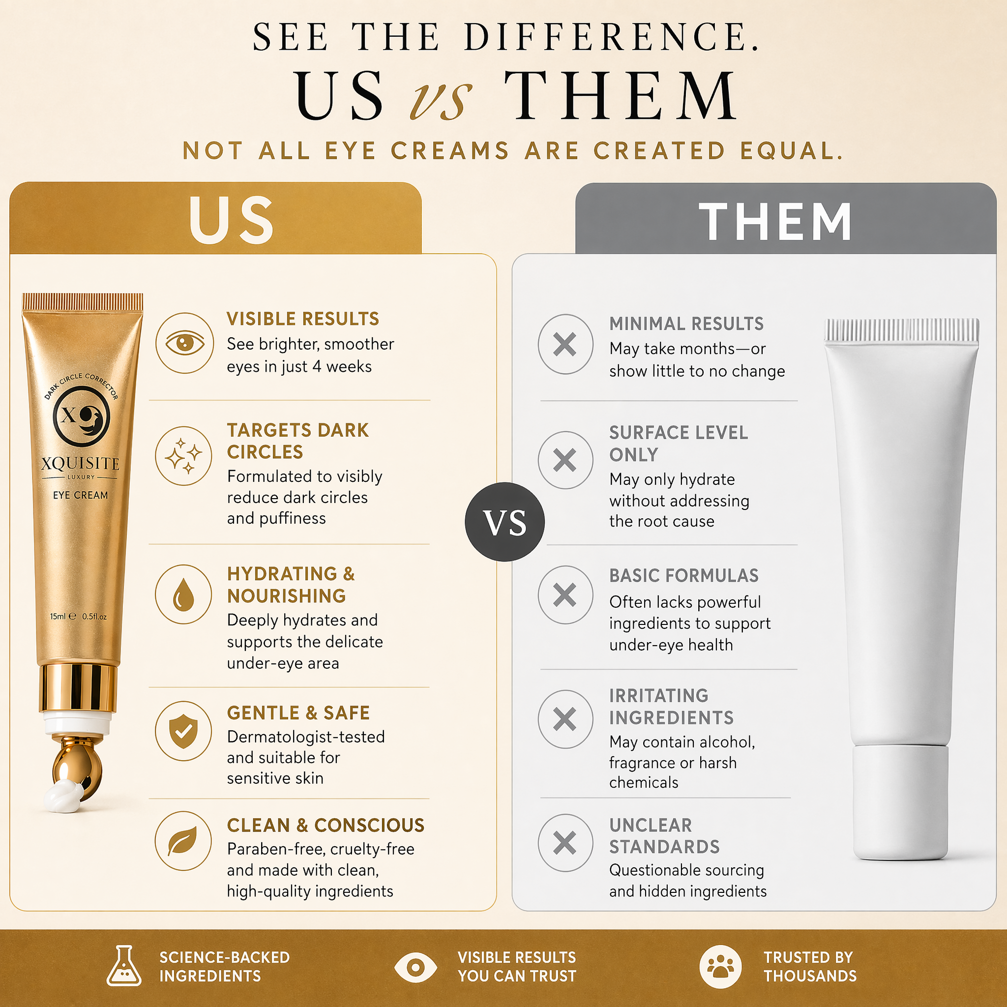 Crème Contour des Yeux Cernes pour Éclaircir et Hydrater