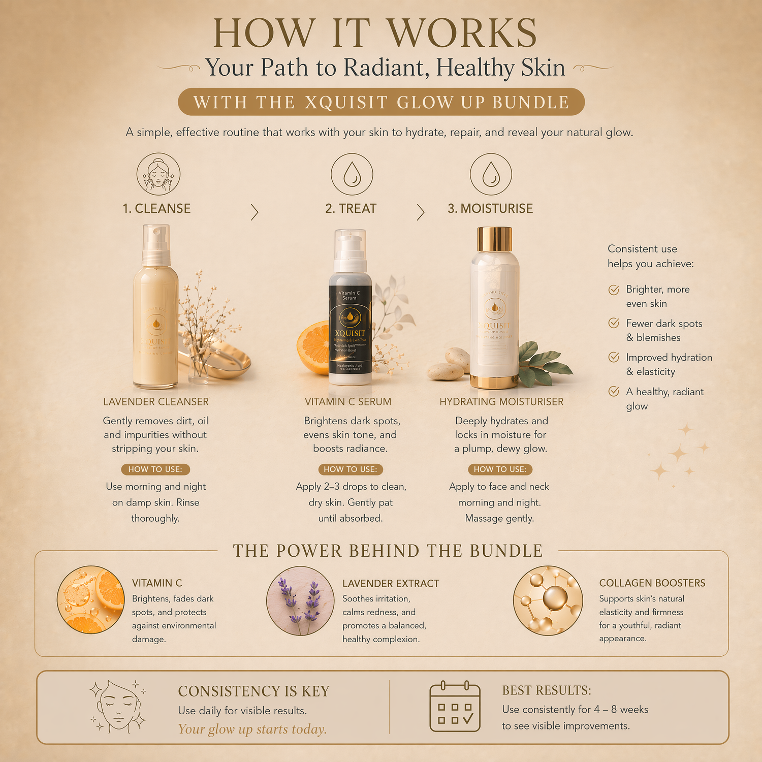 Glow Up Skincare Bundle — Radiant &amp; Healthy Skin