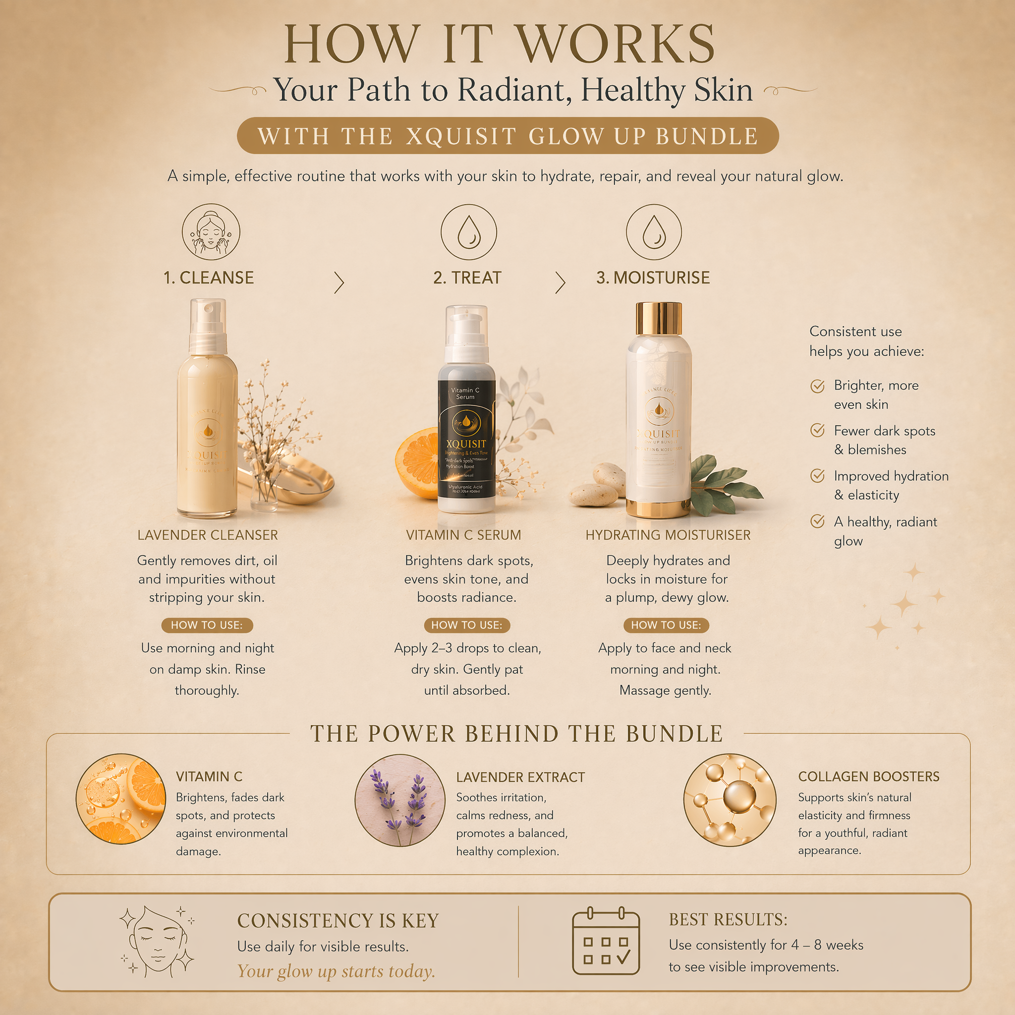 Glow Up Skincare Bundle — Radiant &amp; Healthy Skin