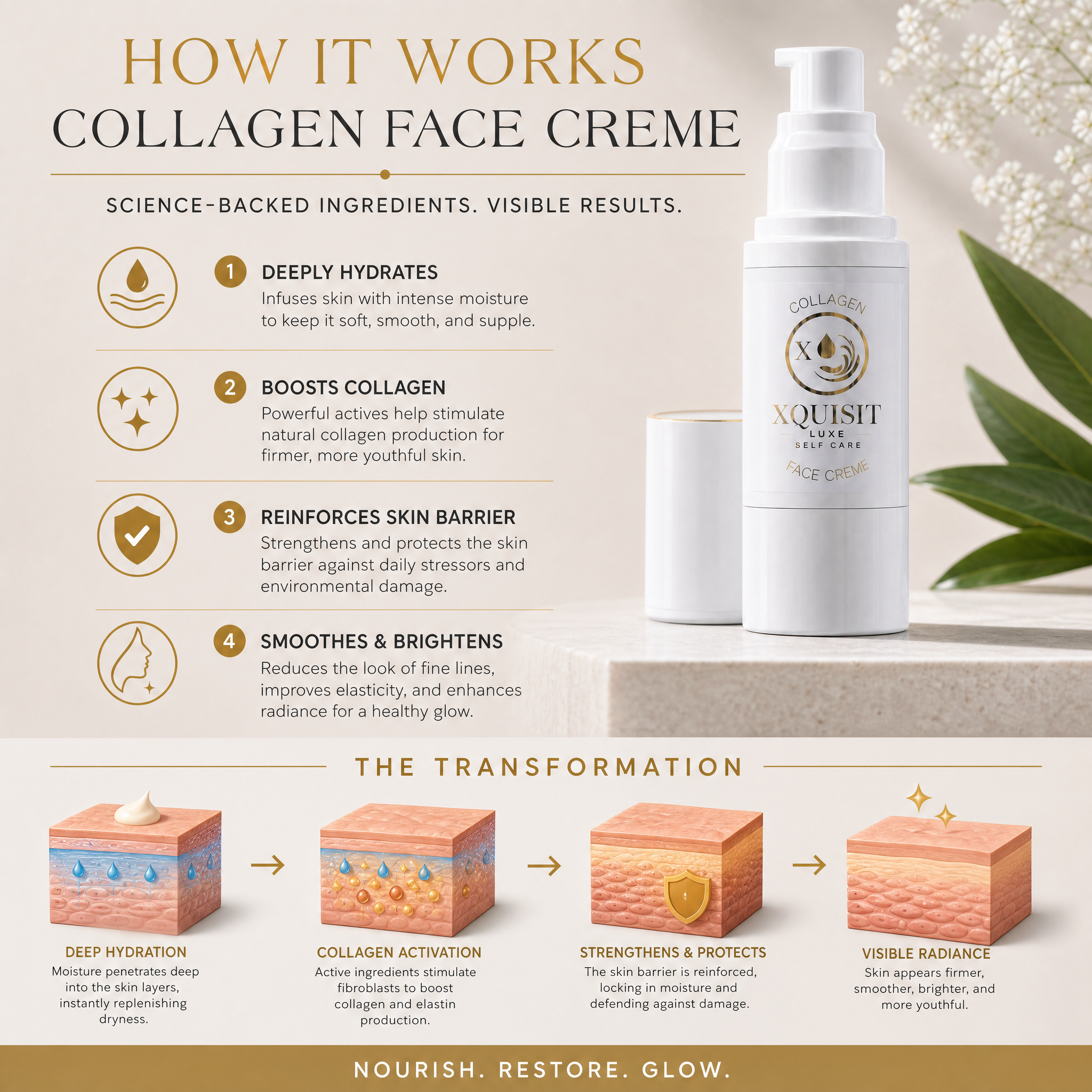 Collagen Cream — Anti-Ageing Hydration &amp; Firmness