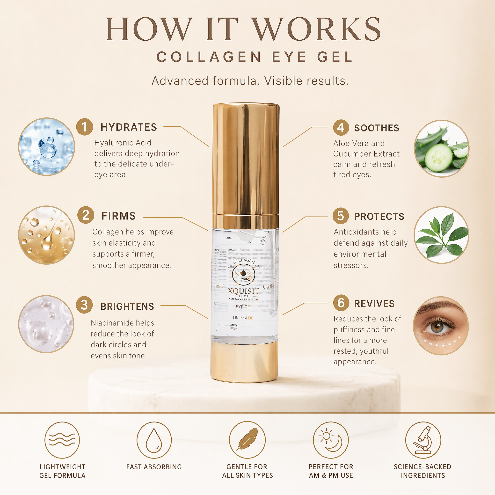 Collagen Eye Gel — Reduce Dark Circles &amp; Puffiness