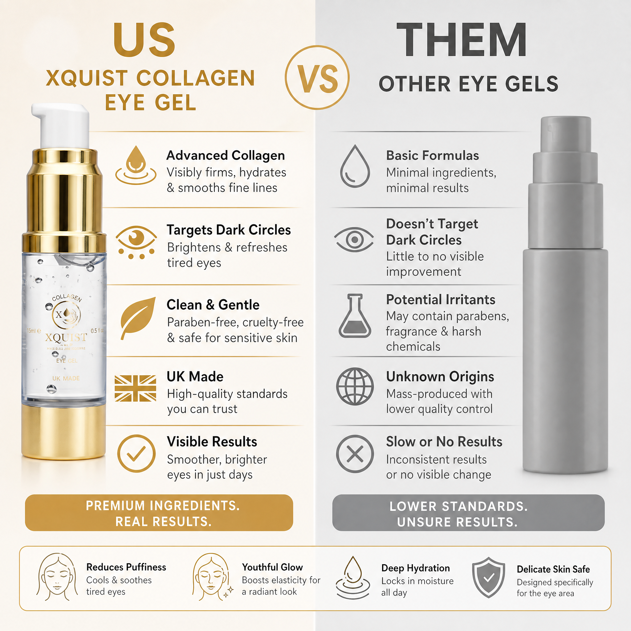 Collagen Eye Gel — Reduce Dark Circles &amp; Puffiness