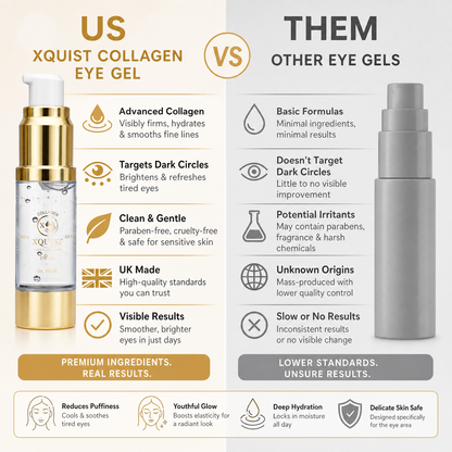 Collagen Eye Gel — Reduce Dark Circles &amp; Puffiness