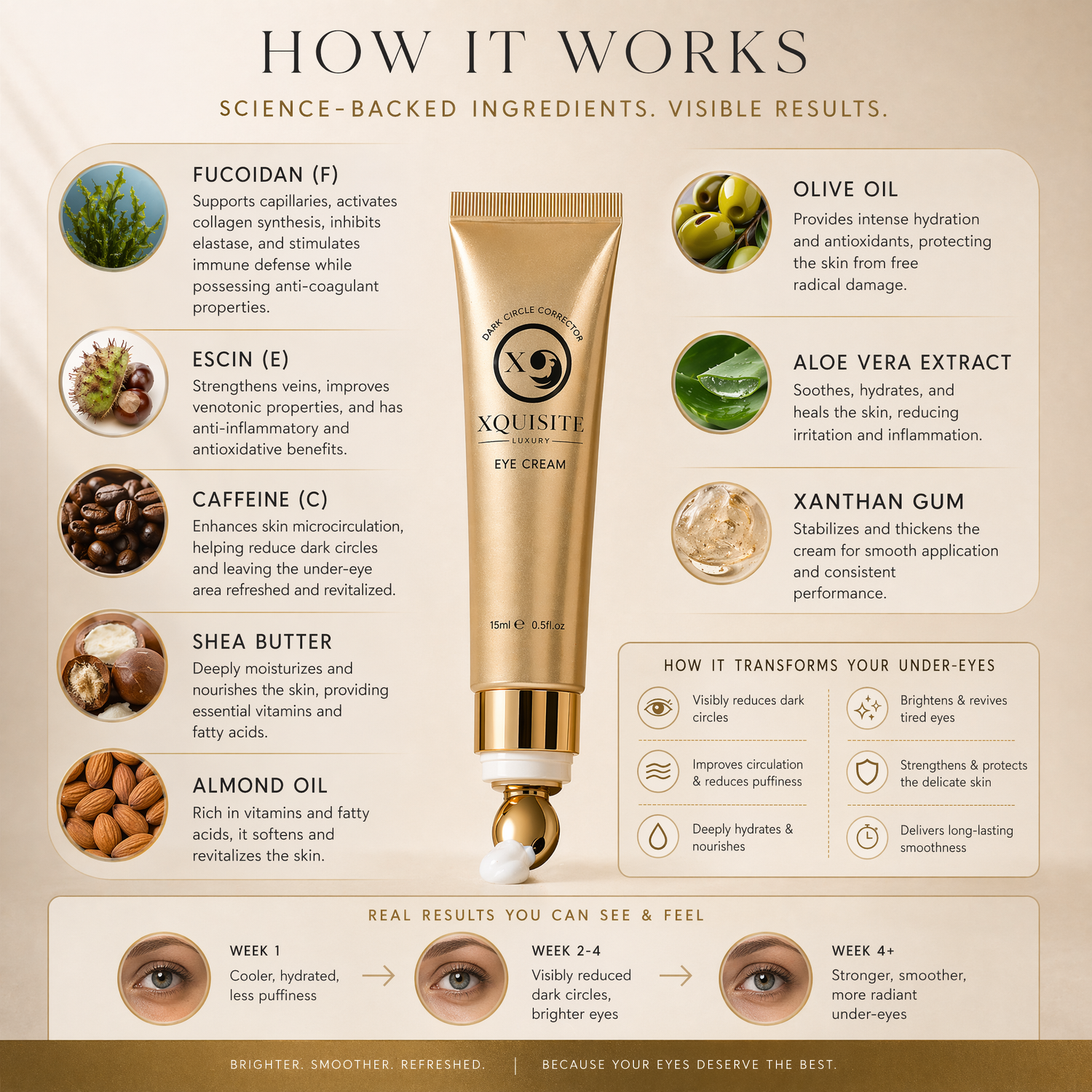 Crème Contour des Yeux Cernes pour Éclaircir et Hydrater
