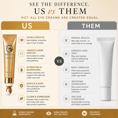 Crème Contour des Yeux Cernes pour Éclaircir et Hydrater
