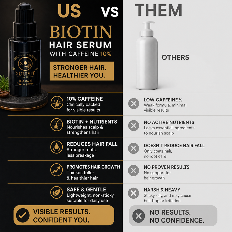 Visible results in weeks!